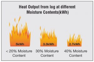 moisture contents